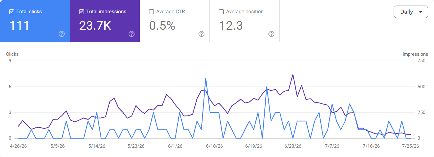 Instagram & Social Growth