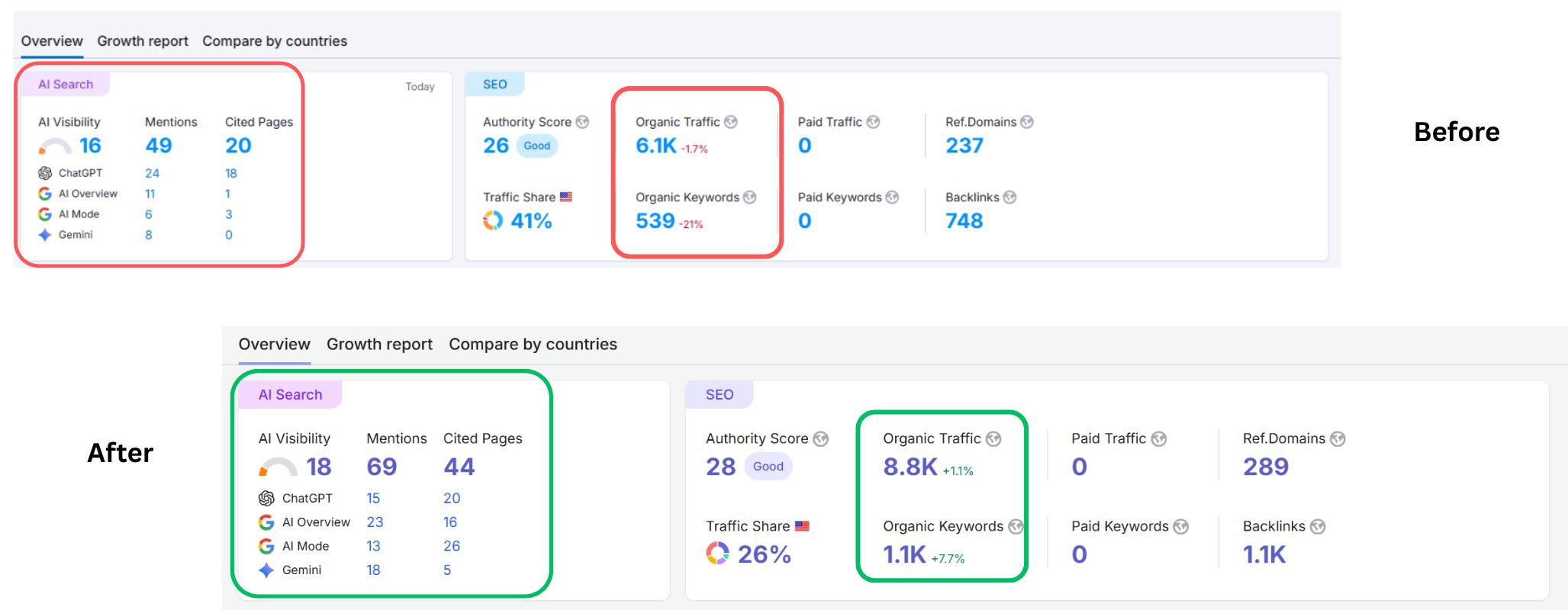 Google Business Profile booking growth